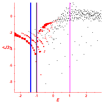 Peres lattice <J3>